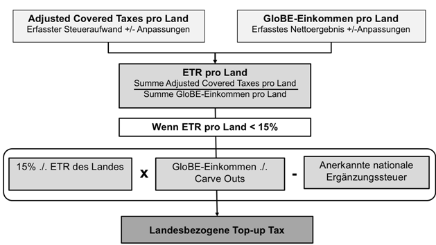 Blog Detailansicht | IFRS Akademie